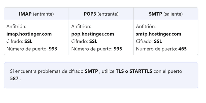 SMTP hostinger paso a paso